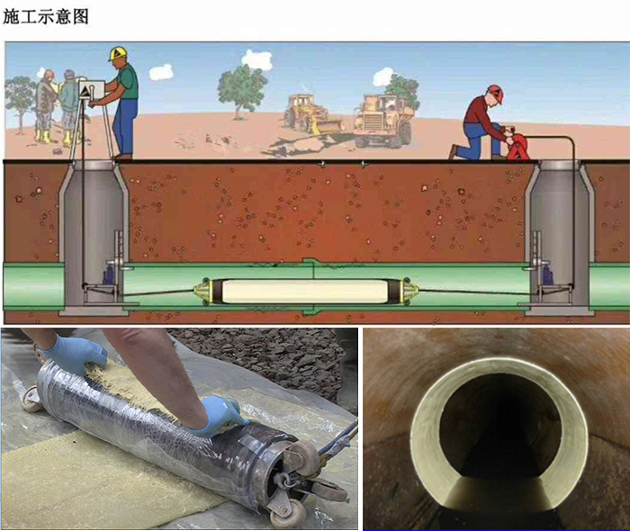 上林管道局部点状修复